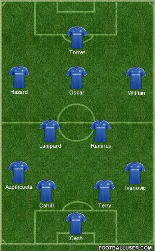 Chelsea Formation 2014