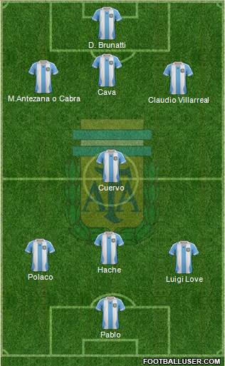 Argentina Formation 2014