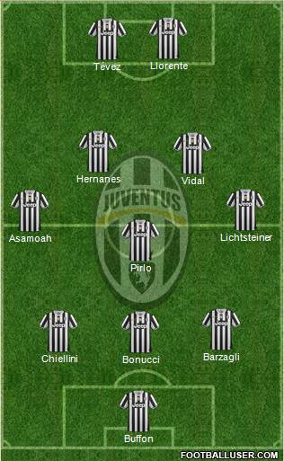 Juventus Formation 2014