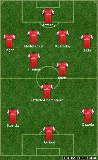 Arsenal Formation 2014