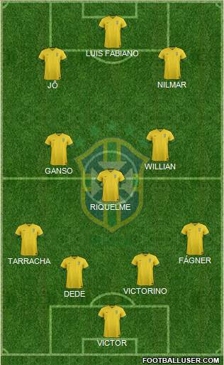 Brazil Formation 2014