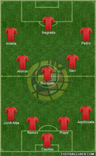 Spain Formation 2014
