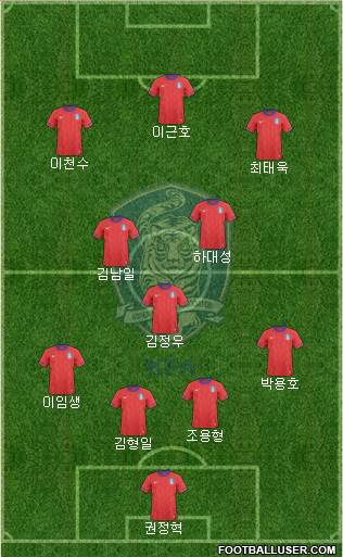 South Korea Formation 2014