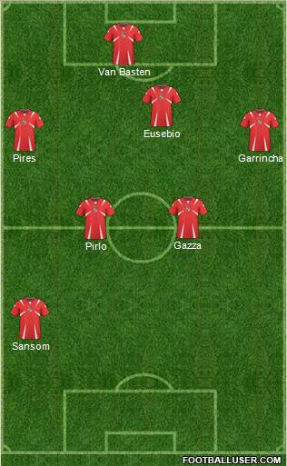 Panama Formation 2014