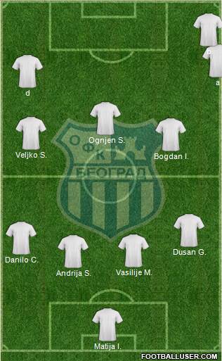 OFK Beograd Formation 2014
