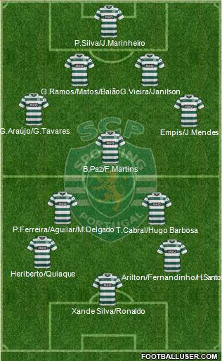 Sporting Clube de Portugal - SAD Formation 2014