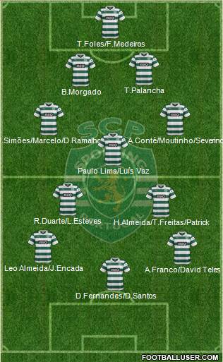 Sporting Clube de Portugal - SAD Formation 2014
