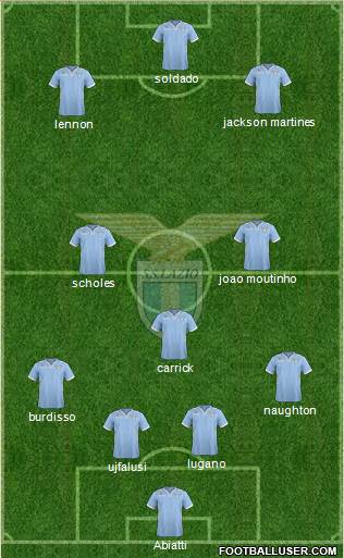 S.S. Lazio Formation 2014