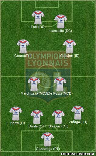 Olympique Lyonnais Formation 2014