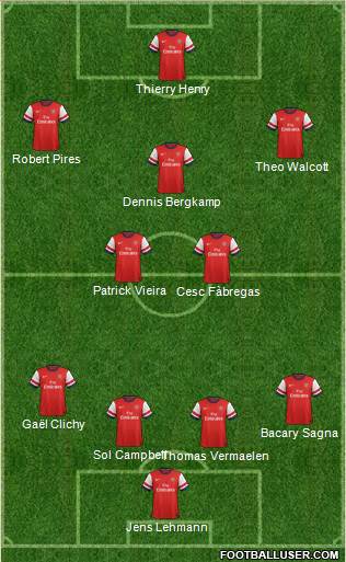 Arsenal Formation 2014