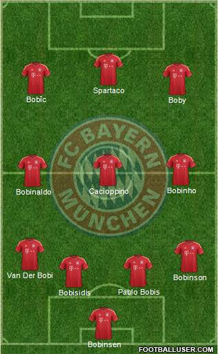 FC Bayern München Formation 2014