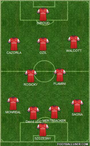 Arsenal Formation 2014