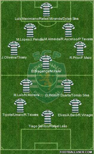 Sporting Clube de Portugal - SAD Formation 2014