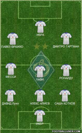 Dinamo Kiev Formation 2014