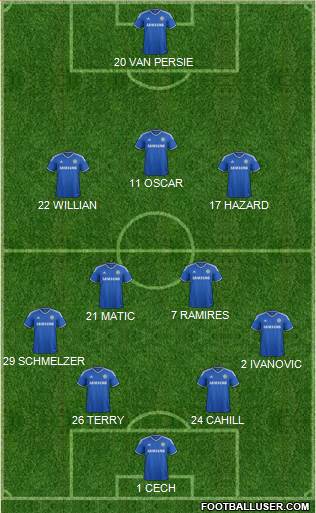 Chelsea Formation 2014