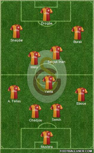 Galatasaray SK Formation 2014