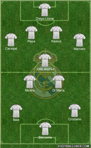 Real Madrid C.F. Formation 2014