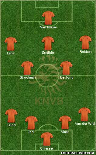 Holland Formation 2014