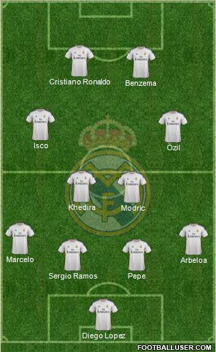 Real Madrid C.F. Formation 2014