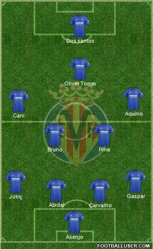 Villarreal C.F., S.A.D. Formation 2014