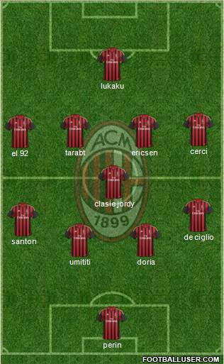 A.C. Milan Formation 2014