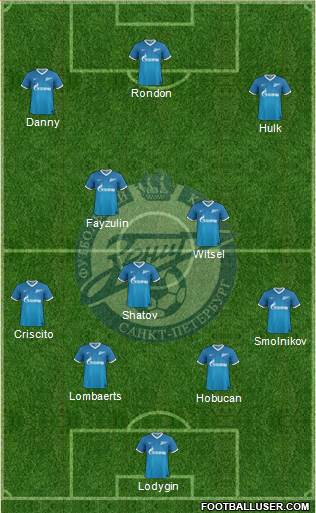 Zenit St. Petersburg Formation 2014