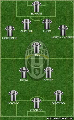 Juventus Formation 2014