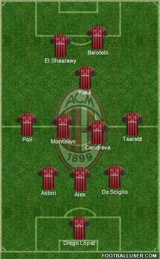 A.C. Milan Formation 2014