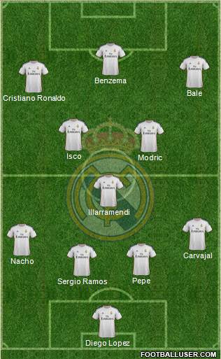 Real Madrid C.F. Formation 2014