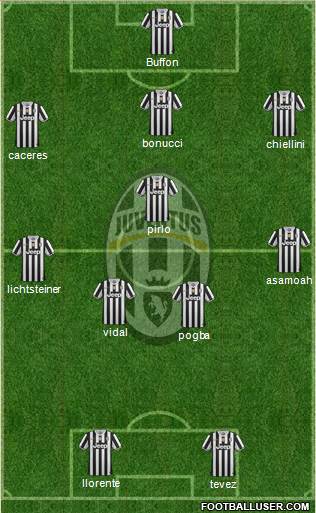 Juventus Formation 2014