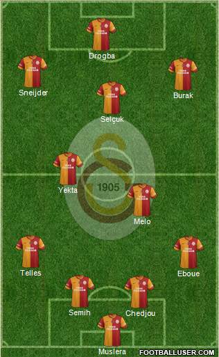Galatasaray SK Formation 2014