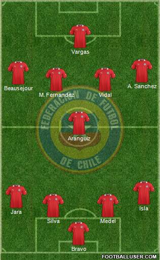 Chile Formation 2014