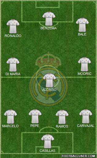 Real Madrid C.F. Formation 2014