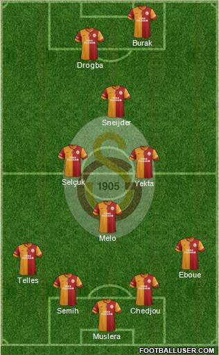 Galatasaray SK Formation 2014