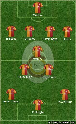 Galatasaray SK Formation 2014