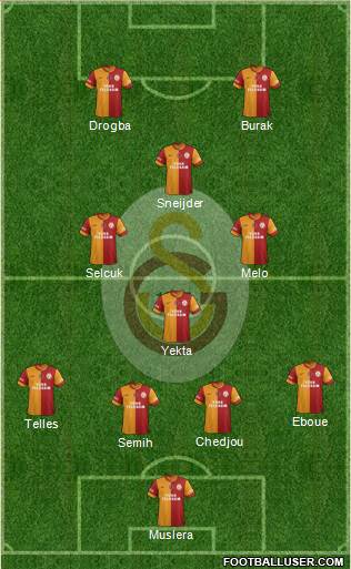 Galatasaray SK Formation 2014