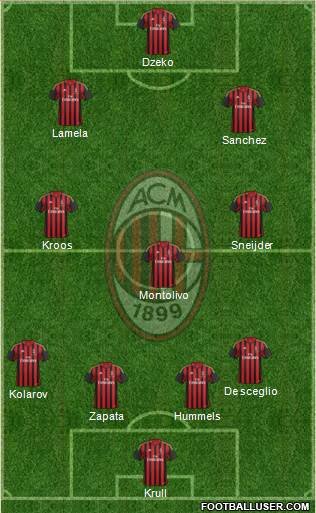 A.C. Milan Formation 2014