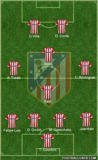 C. Atlético Madrid S.A.D. Formation 2014