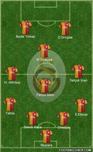 Galatasaray SK Formation 2014