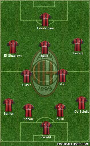 A.C. Milan Formation 2014