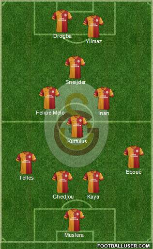 Galatasaray SK Formation 2014