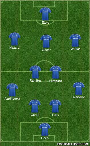 Chelsea Formation 2014
