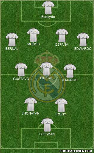 R. Madrid Castilla Formation 2014