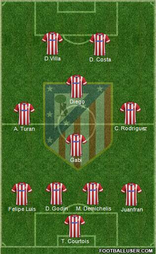 C. Atlético Madrid S.A.D. Formation 2014