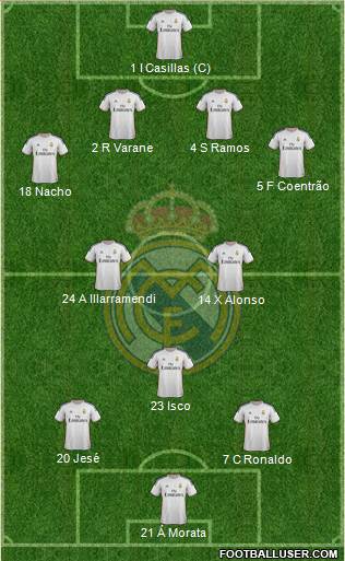 Real Madrid C.F. Formation 2014