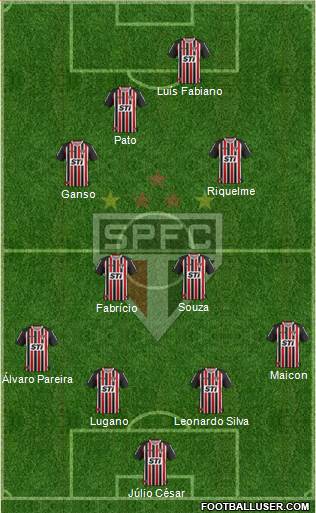 São Paulo FC Formation 2014