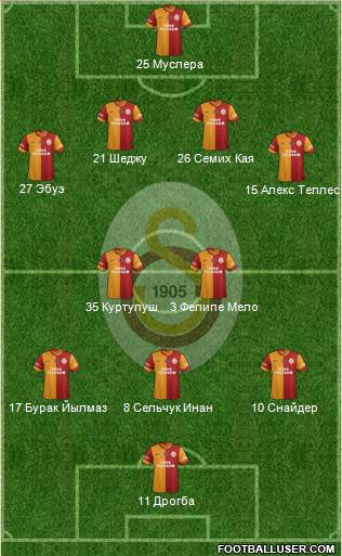 Galatasaray SK Formation 2014