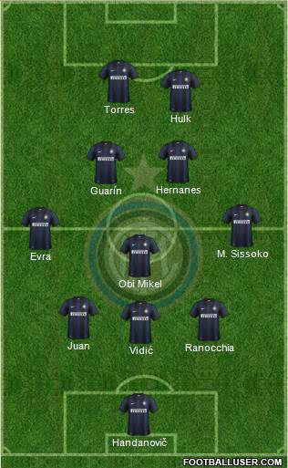 F.C. Internazionale Formation 2014