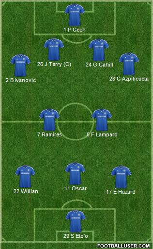 Chelsea Formation 2014