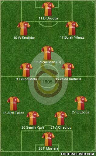Galatasaray SK Formation 2014